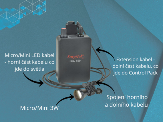 Kabely a síťový adaptér
